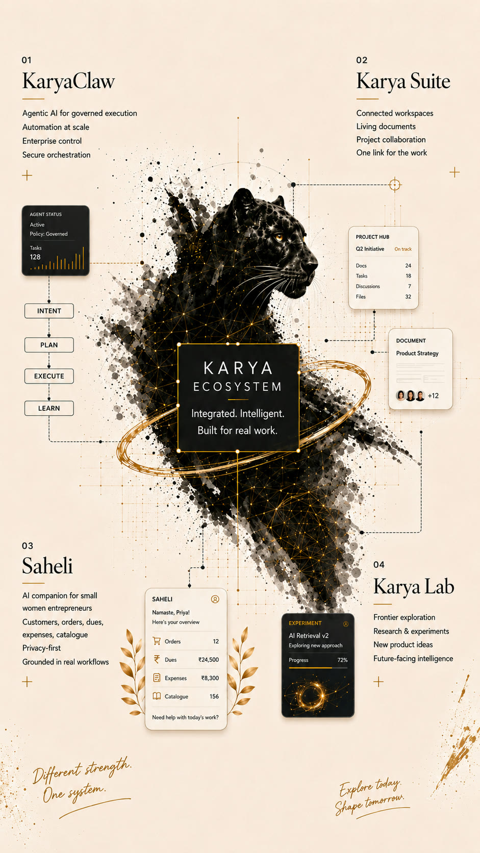 Karya Ecosystem — integrated products built for real work